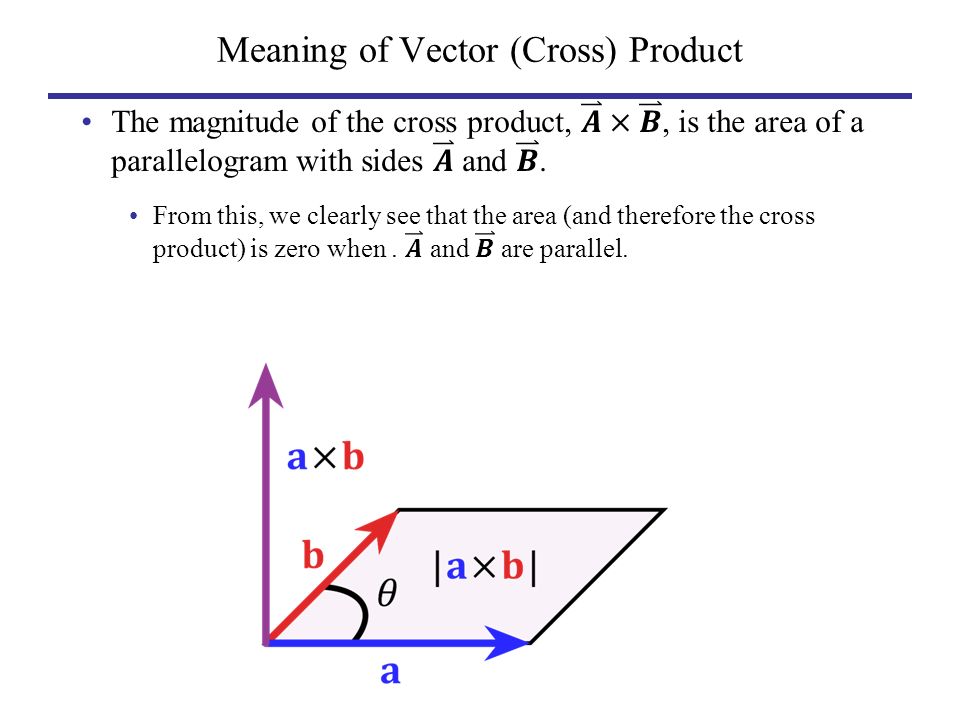 Meaning of Vector (Cross) Product