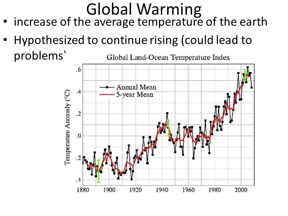 Global Warming increase of the average temperature of the earth Hypothesized to continue rising (could lead to problems)