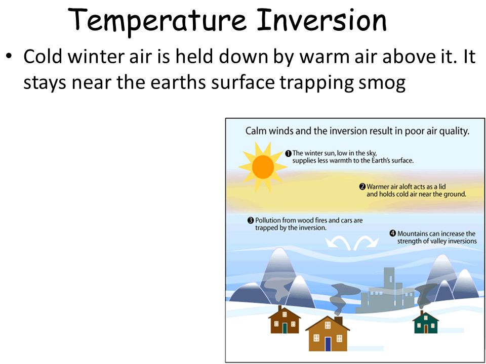 Temperature Inversion Cold winter air is held down by warm air above it.