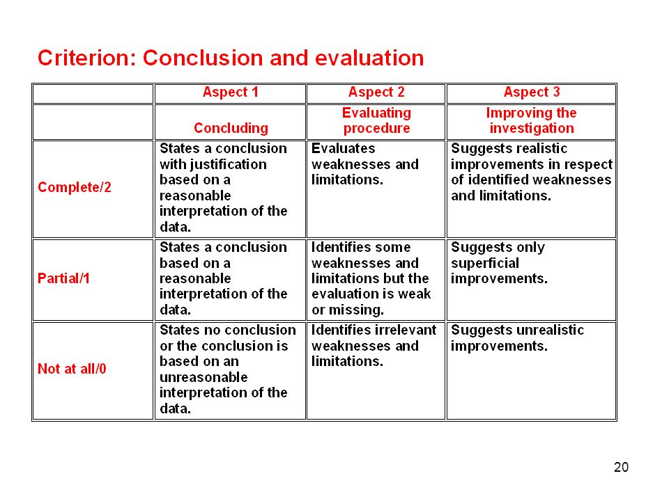 rate of reaction coursework evaluation Anjelina qureshi mrs gravell rates of reaction coursework chemistry year 11 rates of reaction introduction a chemical reaction occurs. rate of reaction coursework evaluation Anjelina qureshi mrs gravell rates of reaction coursework chemistry year 11 rates of reaction introduction a chemical reaction occurs.