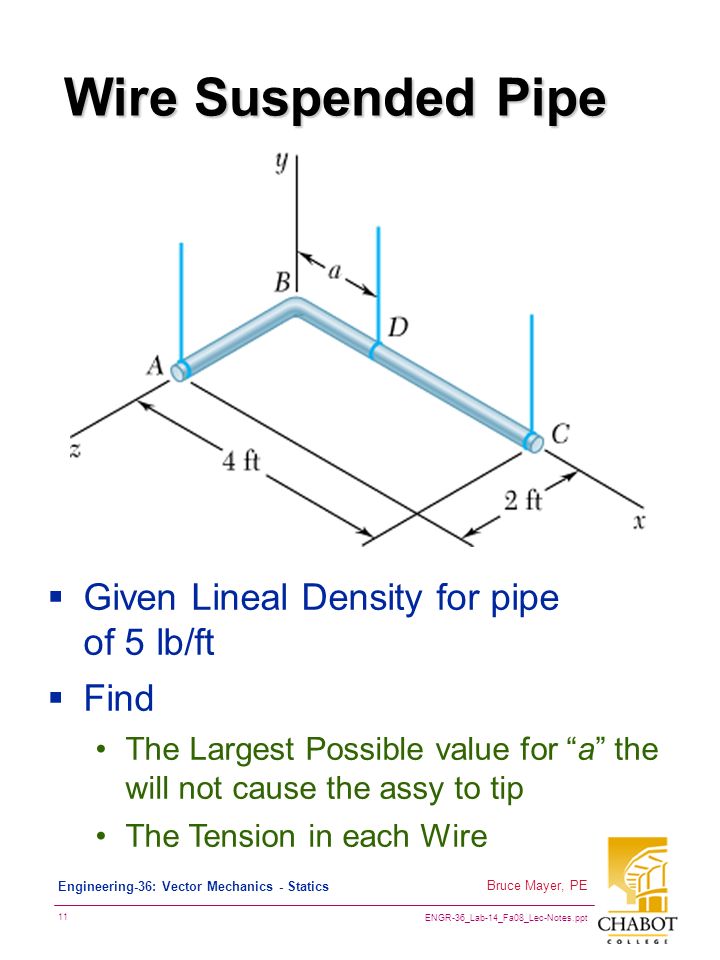 ENGR-36_Lab-14_Fa08_Lec-Notes.ppt 11 Bruce Mayer, PE Engineering-36: Vector Mechanics - Statics Wire Suspended Pipe  Given Lineal Density for pipe of 5 lb/ft  Find The Largest Possible value for a the will not cause the assy to tip The Tension in each Wire