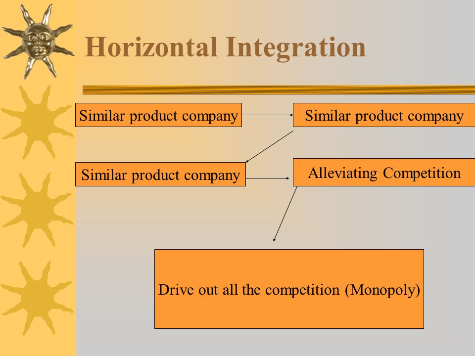 Horizontal Integration Similar product company Alleviating Competition Drive out all the competition (Monopoly)
