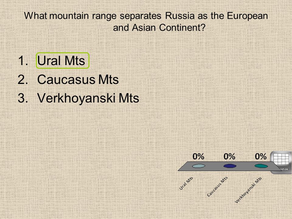 What mountain range separates Russia as the European and Asian Continent.