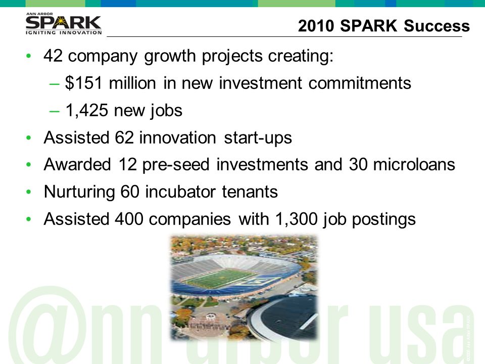 ©2006 Ann Arbor SPARK 42 company growth projects creating: –$151 million in new investment commitments –1,425 new jobs Assisted 62 innovation start-ups Awarded 12 pre-seed investments and 30 microloans Nurturing 60 incubator tenants Assisted 400 companies with 1,300 job postings 2010 SPARK Success