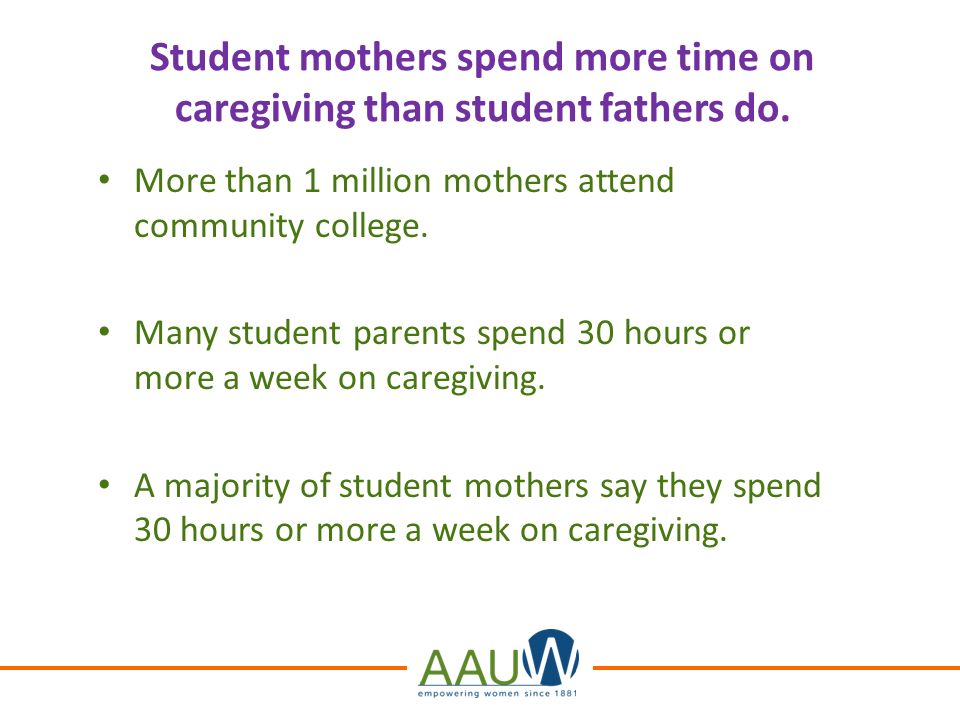 Student mothers spend more time on caregiving than student fathers do.