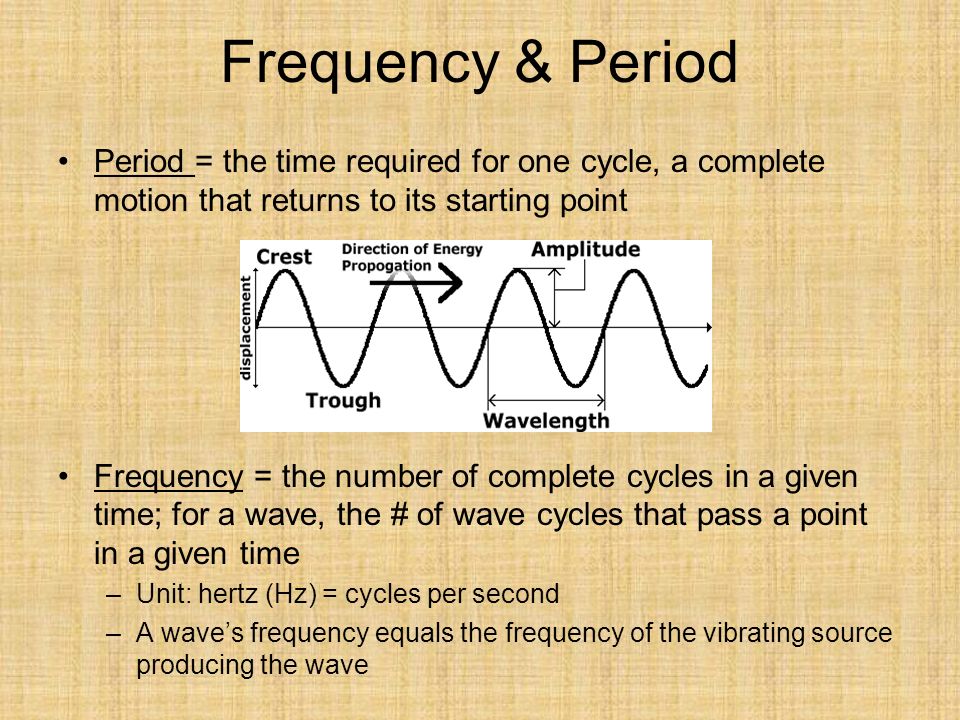 Frequency & Period Period = the time required for one cycle, a complete motion that returns to its starting point Frequency = the number of complete cycles in a given time; for a wave, the # of wave cycles that pass a point in a given time –Unit: hertz (Hz) = cycles per second –A wave’s frequency equals the frequency of the vibrating source producing the wave