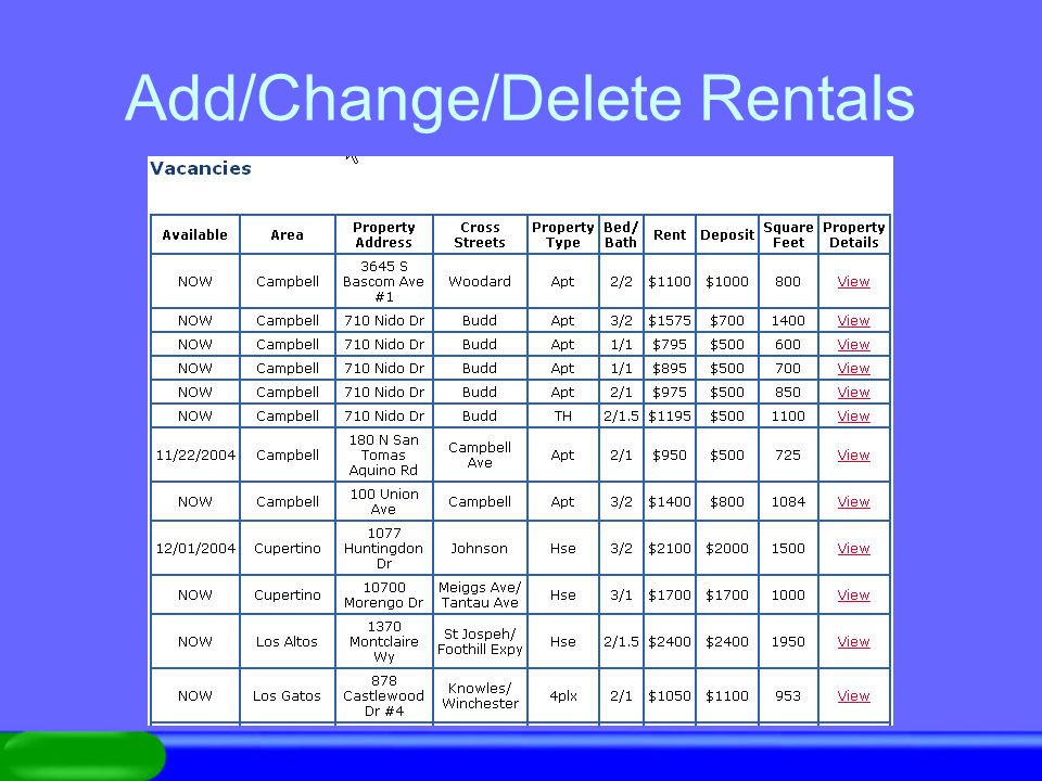 Add/Change/Delete Rentals