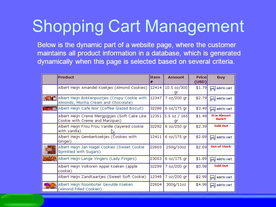 Shopping Cart Management Below is the dynamic part of a website page, where the customer maintains all product information in a database, which is generated dynamically when this page is selected based on several criteria.