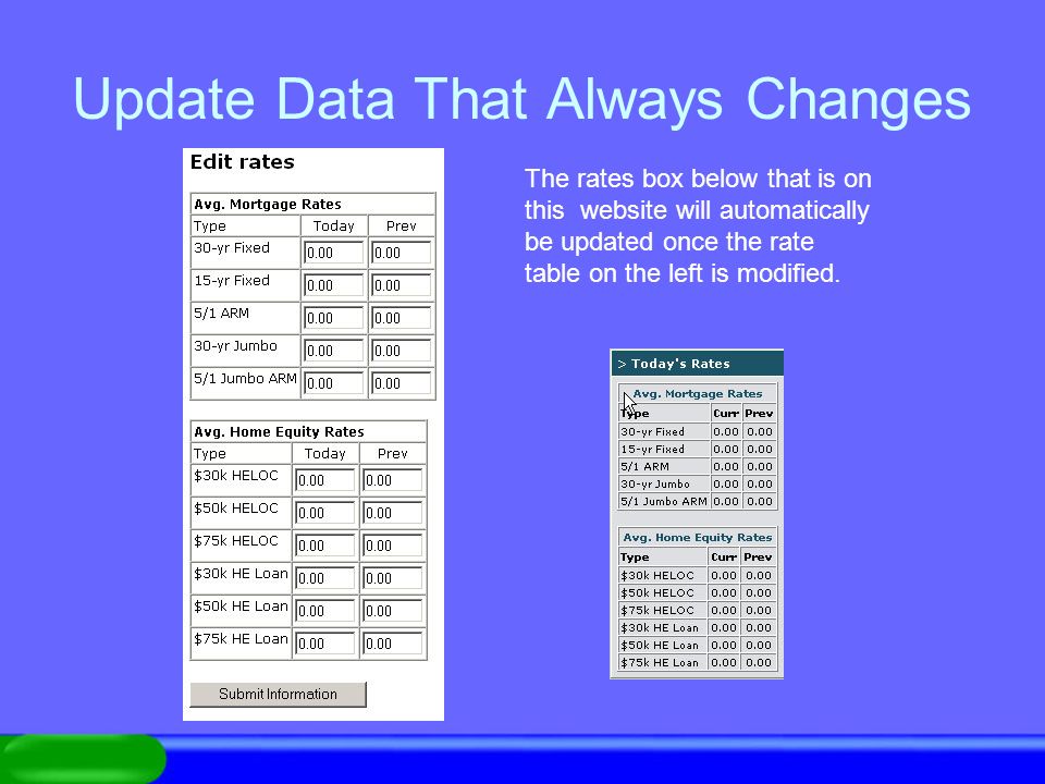 Update Data That Always Changes The rates box below that is on this website will automatically be updated once the rate table on the left is modified.