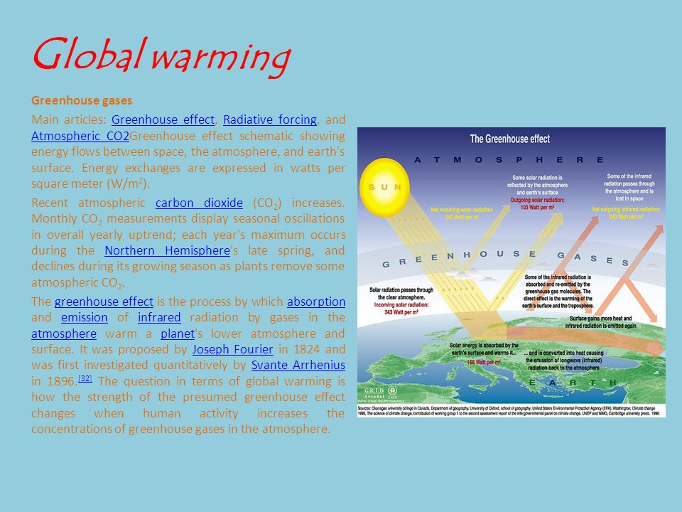 G lobal warming Greenhouse gases Main articles: Greenhouse effect, Radiative forcing, and Atmospheric CO2Greenhouse effect schematic showing energy flows between space, the atmosphere, and earth s surface.