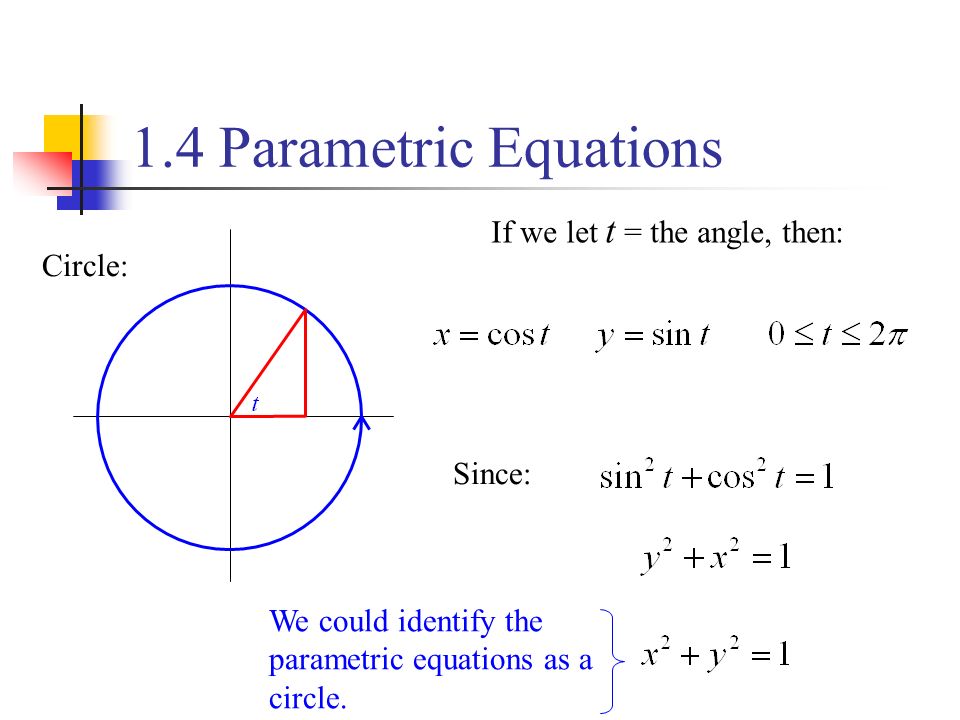 Circle Parametric Equation Jennarocca Parametric Equation For A Circle Talkchannels 48 1 Lines Increments If Particle Moves From The Point X Y