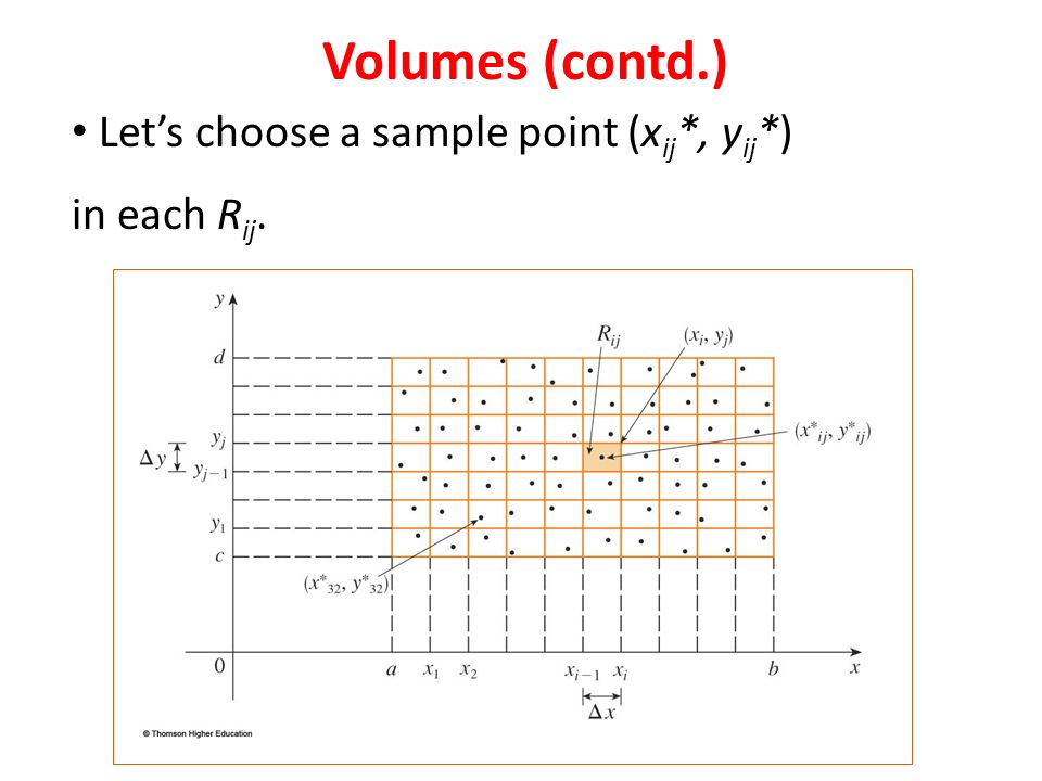 Let’s choose a sample point (x ij *, y ij *) in each R ij. Volumes (contd.)