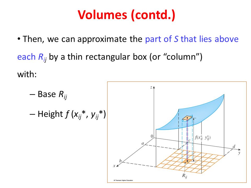 Then, we can approximate the part of S that lies above each R ij by a thin rectangular box (or column ) with: – Base R ij – Height f (x ij *, y ij *) Volumes (contd.)