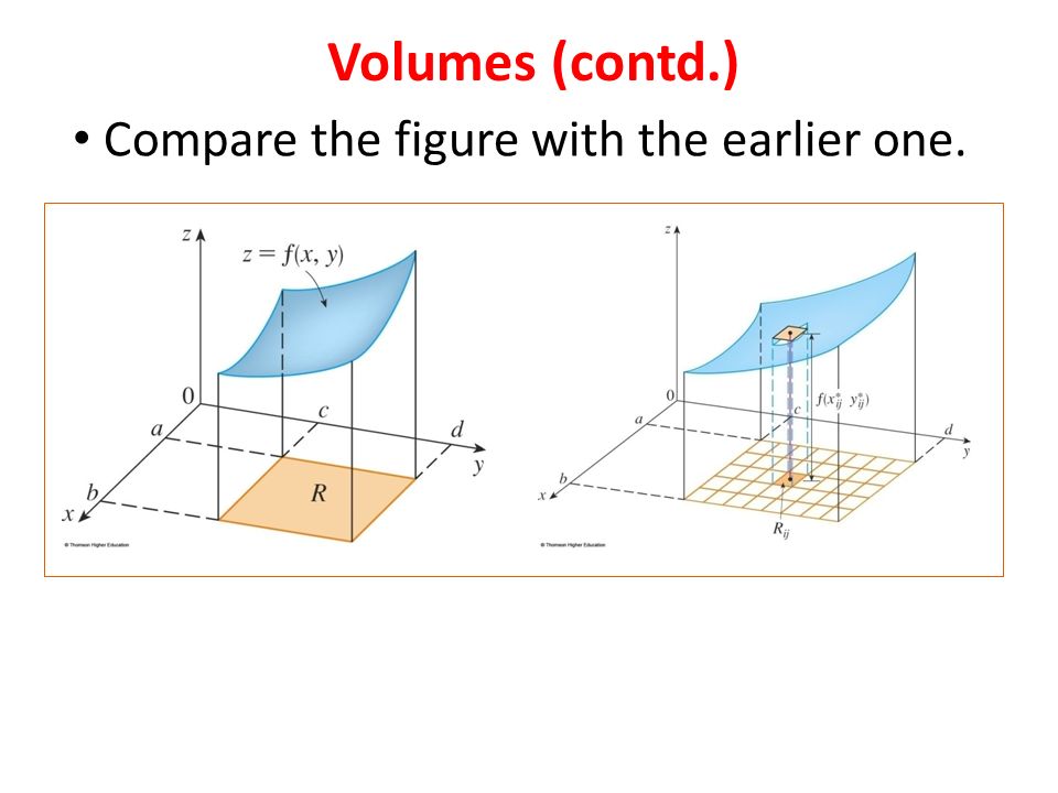 Compare the figure with the earlier one. Volumes (contd.)