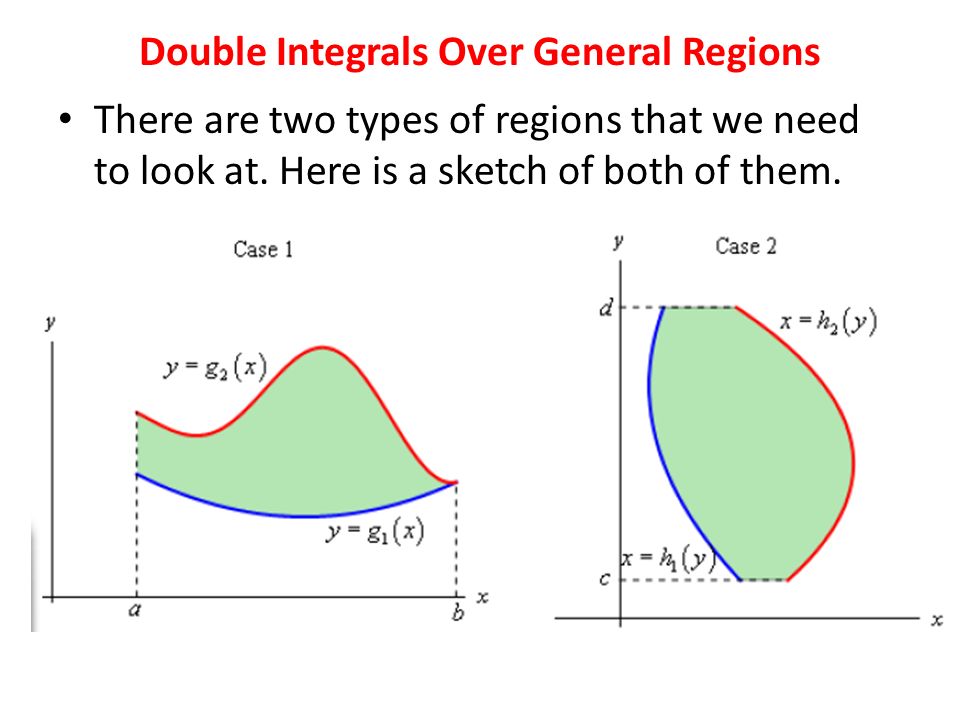 Double Integrals Over General Regions There are two types of regions that we need to look at.