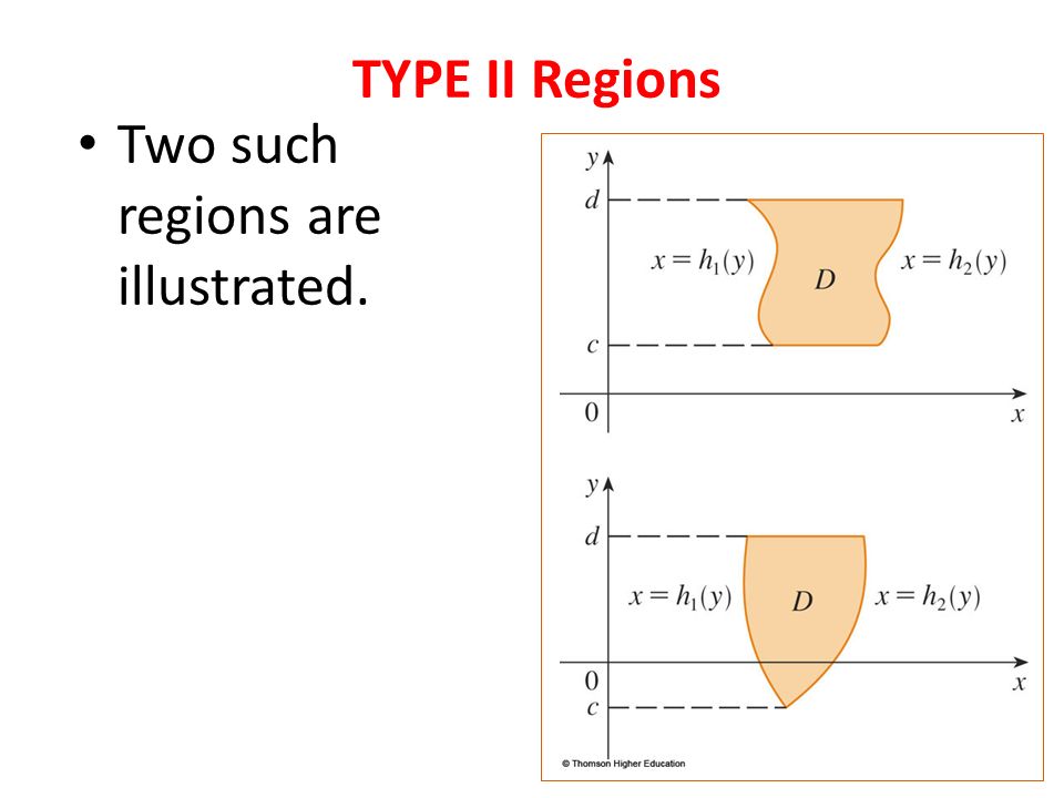 TYPE II Regions Two such regions are illustrated.