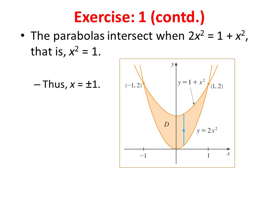 The parabolas intersect when 2x 2 = 1 + x 2, that is, x 2 = 1. – Thus, x = ±1. Exercise: 1 (contd.)