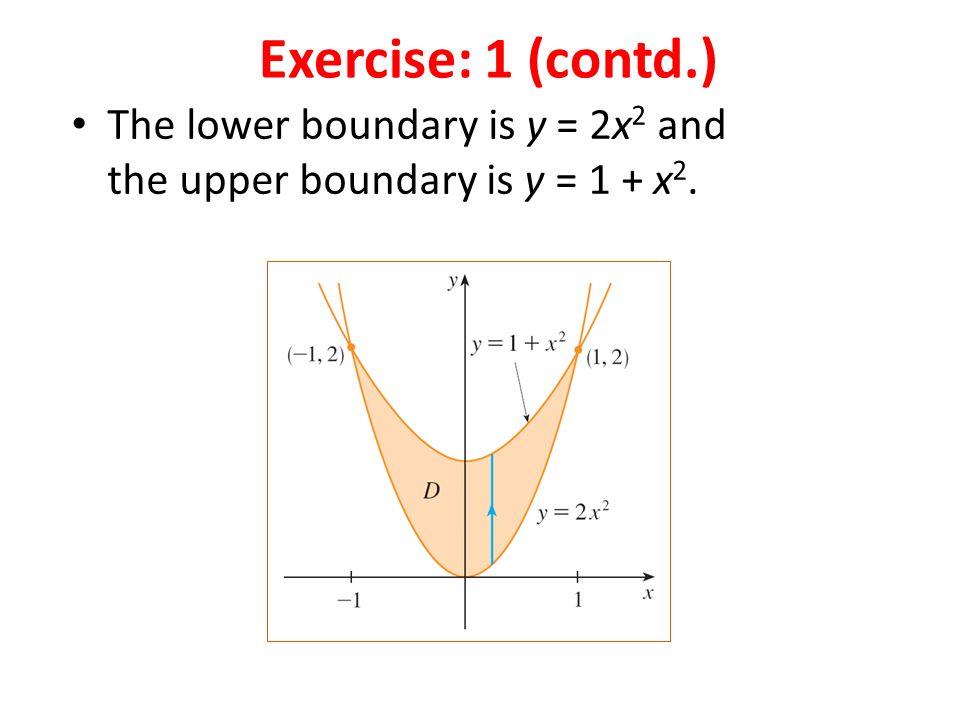 The lower boundary is y = 2x 2 and the upper boundary is y = 1 + x 2. Exercise: 1 (contd.)