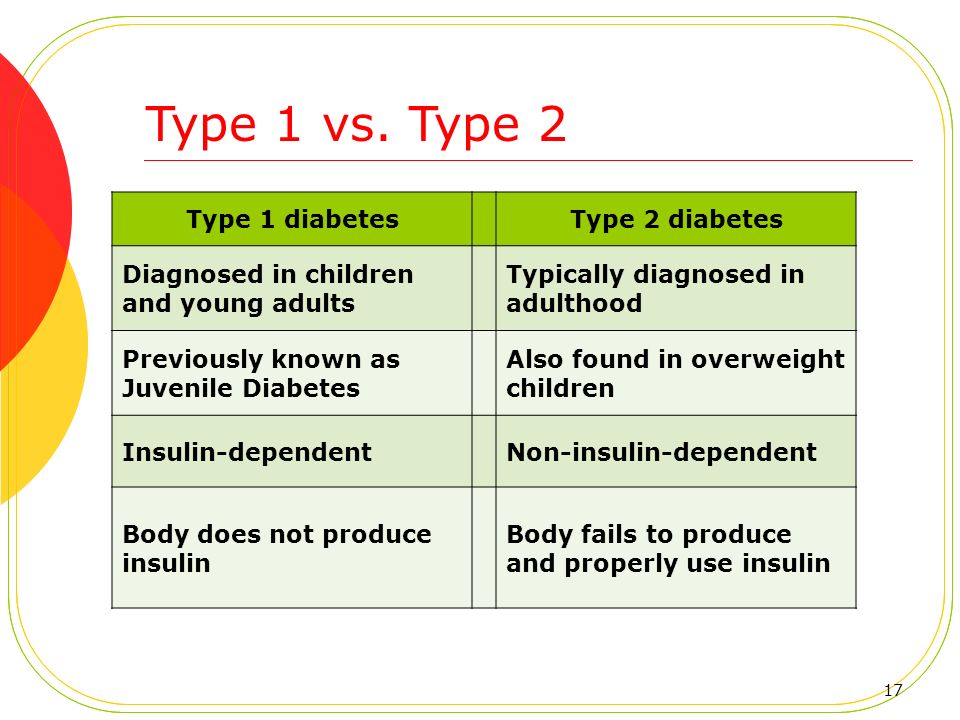 Type 2 Diabetes And Diet
