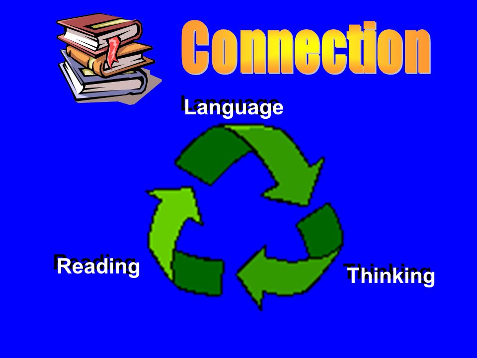 Language Reading Thinking