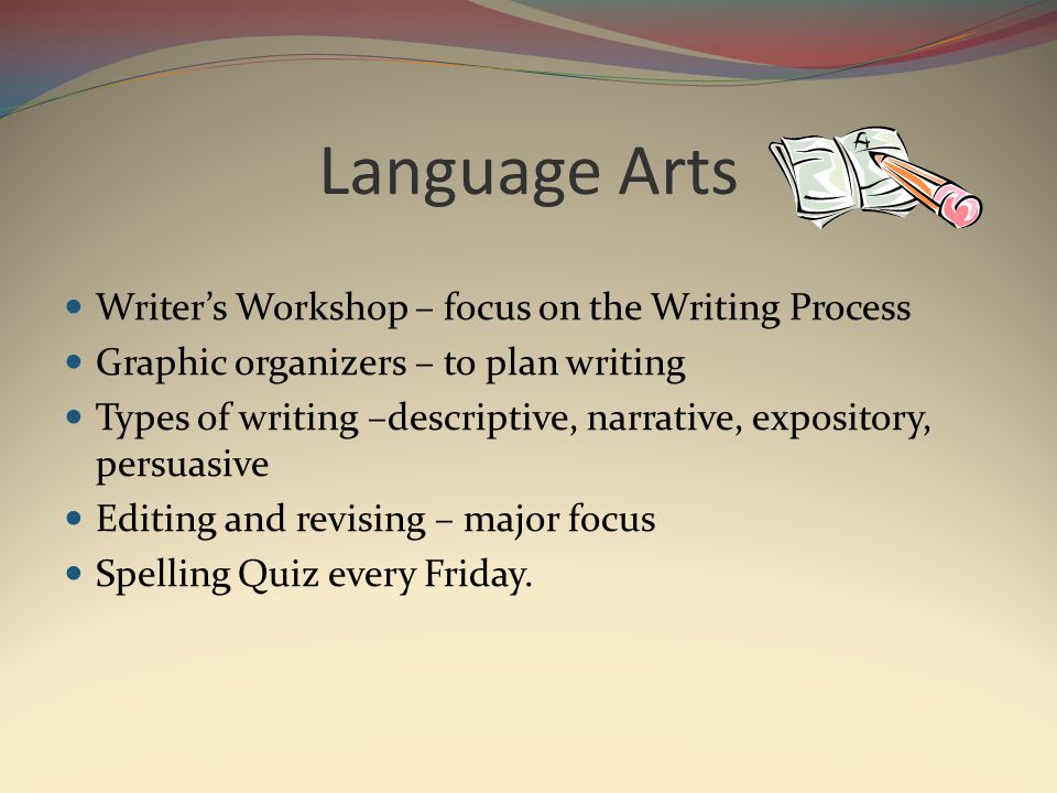 Language Arts Writer’s Workshop – focus on the Writing Process Graphic organizers – to plan writing Types of writing –descriptive, narrative, expository, persuasive Editing and revising – major focus Spelling Quiz every Friday.