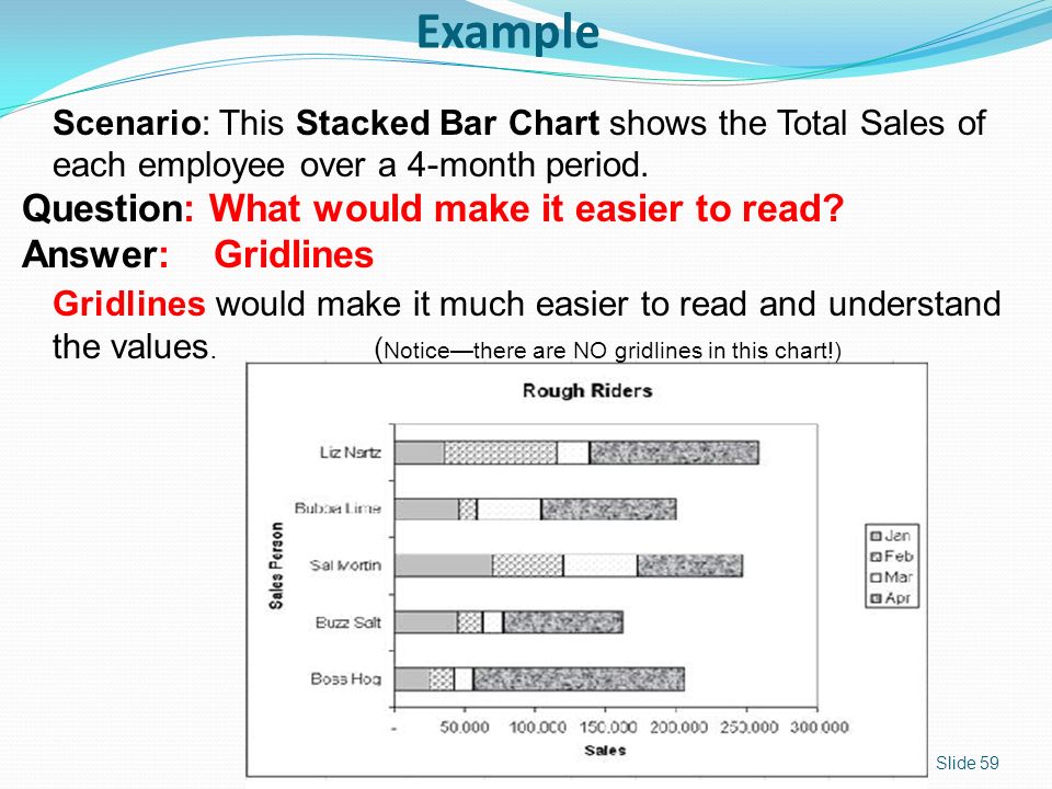 employee of the month chart