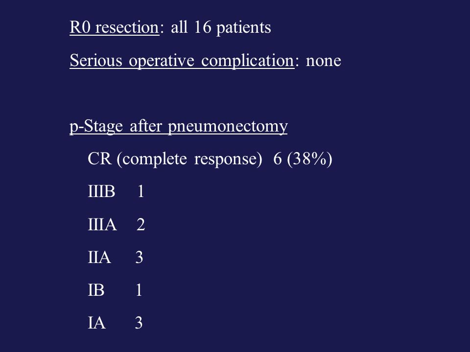 R0 resection: all 16 patients Serious operative complication: none p-Stage after pneumonectomy CR (complete response) 6 (38%) IIIB 1 IIIA 2 IIA 3 IB 1 IA 3