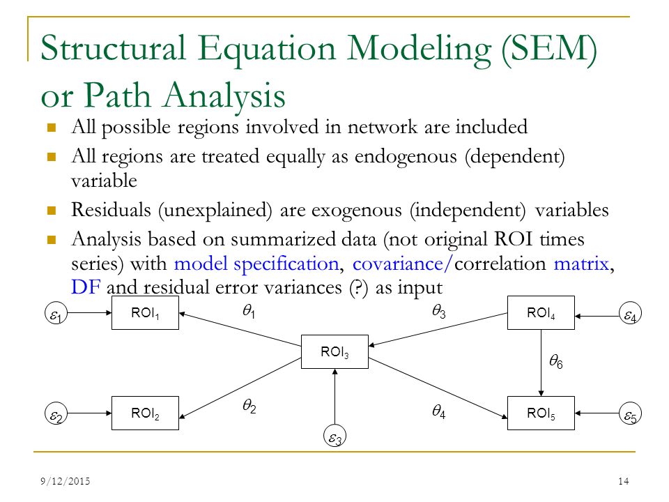 Fmri Connectivity Analysis In Afni Gang Chen Sscc Nimh Nih 19 12 14 Structural Equation Modeling