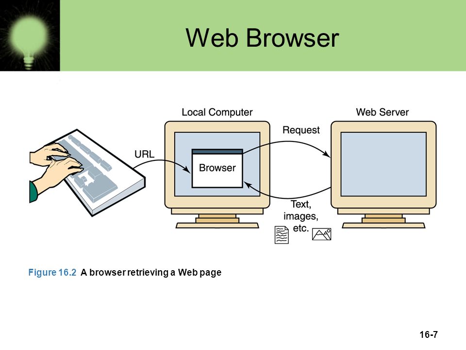 16-7 Web Browser Figure 16.2 A browser retrieving a Web page