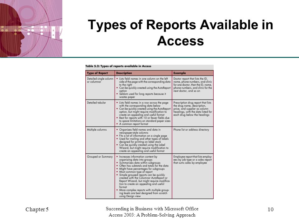 oficce access