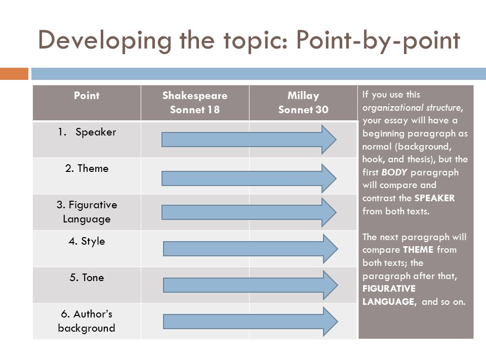 point by point structure in essay point by point structure in essay