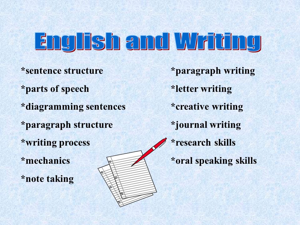 *sentence structure*paragraph writing *parts of speech*letter writing *diagramming sentences*creative writing *paragraph structure*journal writing *writing process*research skills *mechanics*oral speaking skills *note taking
