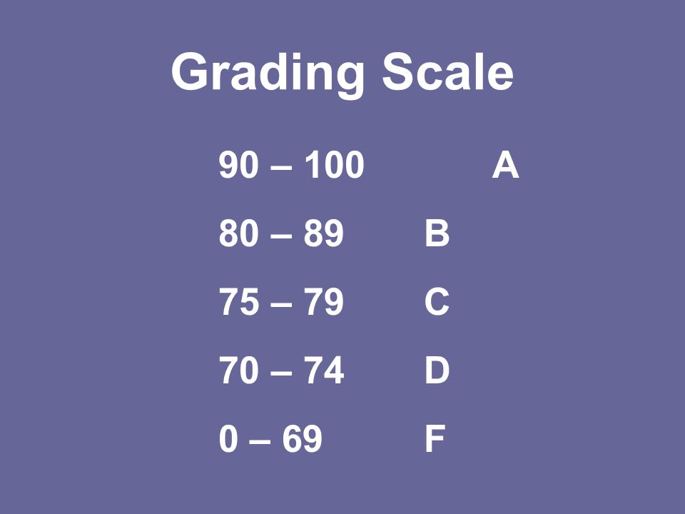 Grading Scale 90 – 100A 80 – 89B 75 – 79C 70 – 74D 0 – 69F
