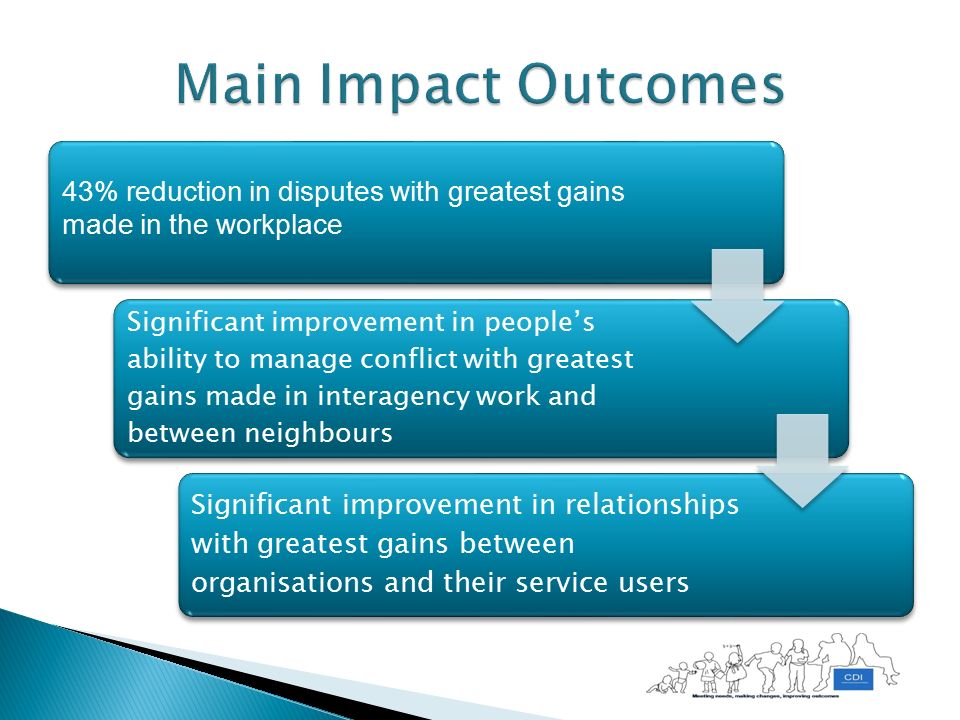 43% reduction in disputes with greatest gains made in the workplace Significant improvement in people’s ability to manage conflict with greatest gains made in interagency work and between neighbours Significant improvement in relationships with greatest gains between organisations and their service users