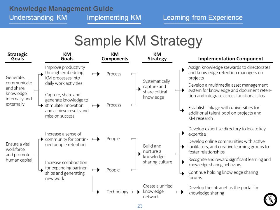 knowledge management plan template