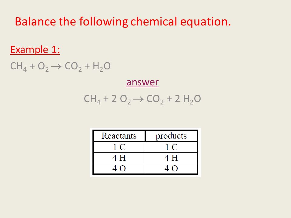 Balance the following chemical equation.