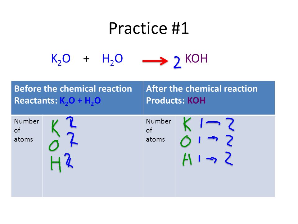 Practice #1 K 2 O + H 2 O KOH Before the chemical reaction Reactants: K 2 O + H 2 O After the chemical reaction Products: KOH Number of atoms