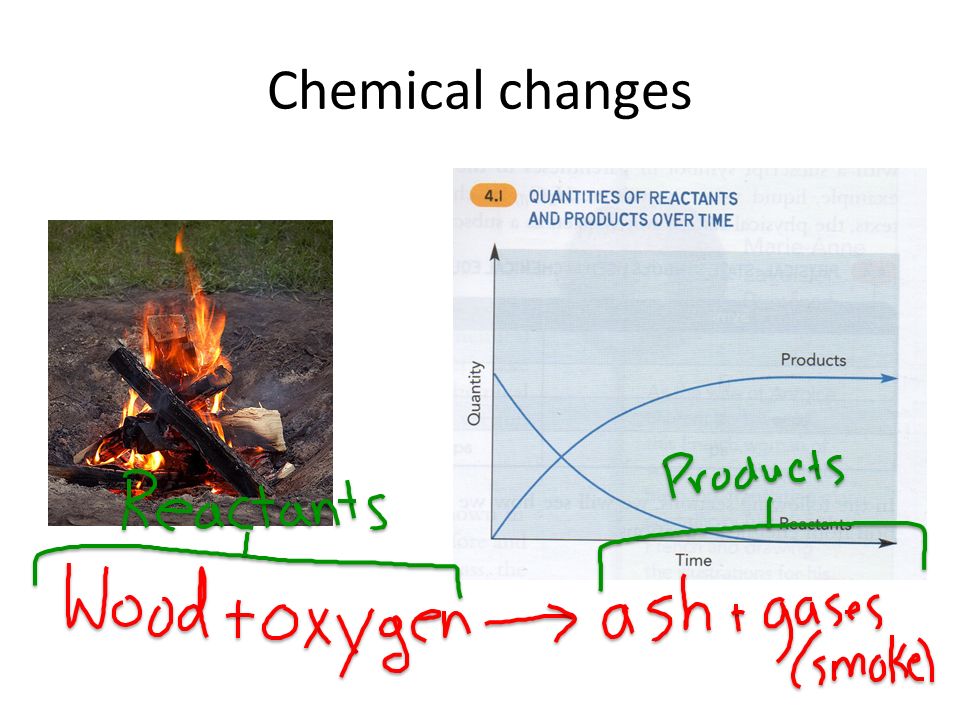 Chemical changes