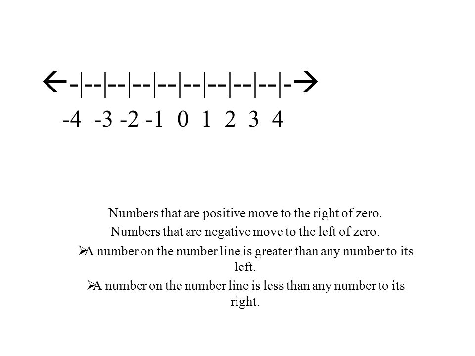  -|--|--|--|--|--|--|--|--|-  Numbers that are positive move to the right of zero.