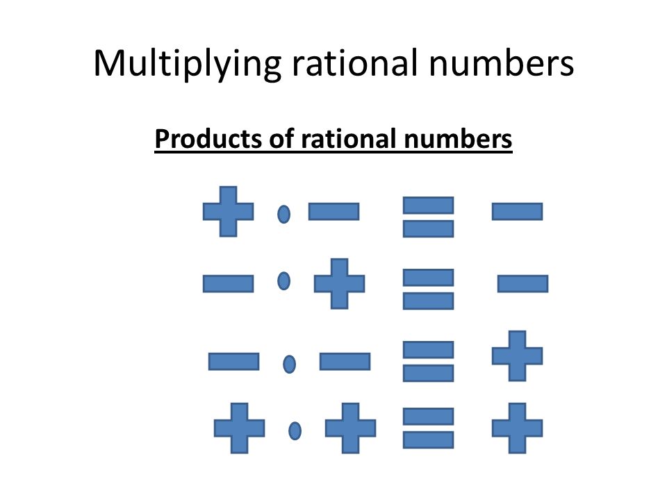 Multiplying rational numbers Products of rational numbers