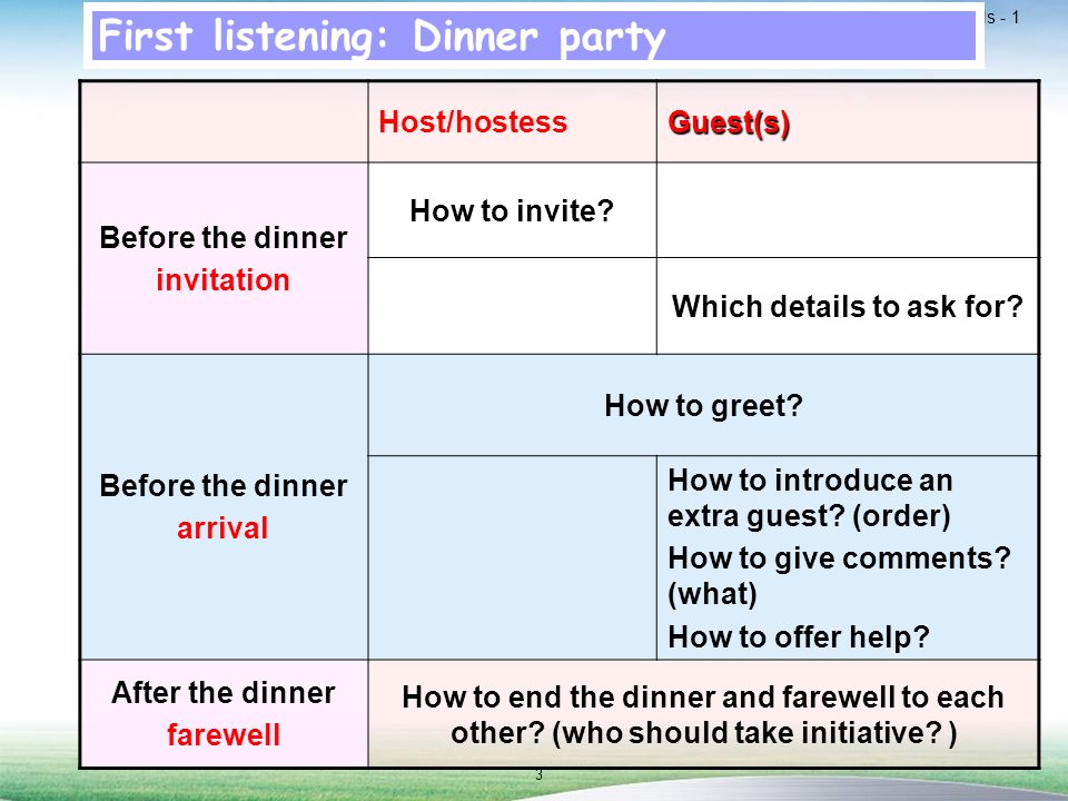 Week9-1 Meals Host/hostessGuest(s) Before the dinner invitation How to invite.