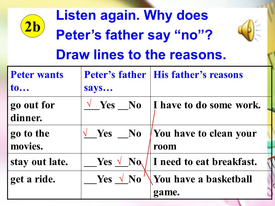 Listen again. Why does Peter’s father say no . Draw lines to the reasons.