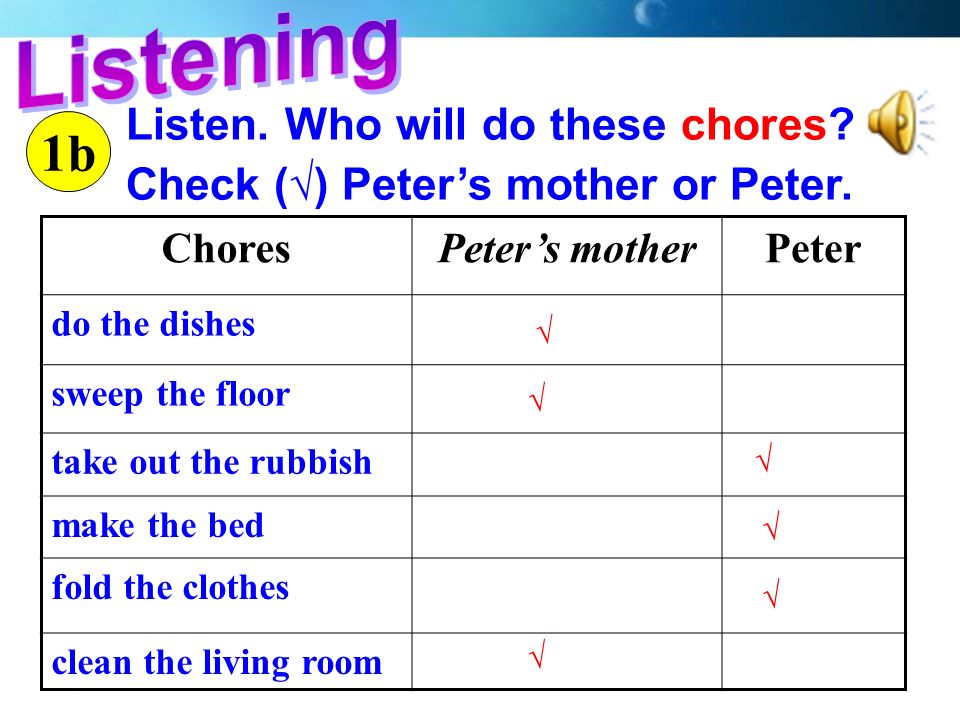 Listen. Who will do these chores. Check (√) Peter’s mother or Peter.
