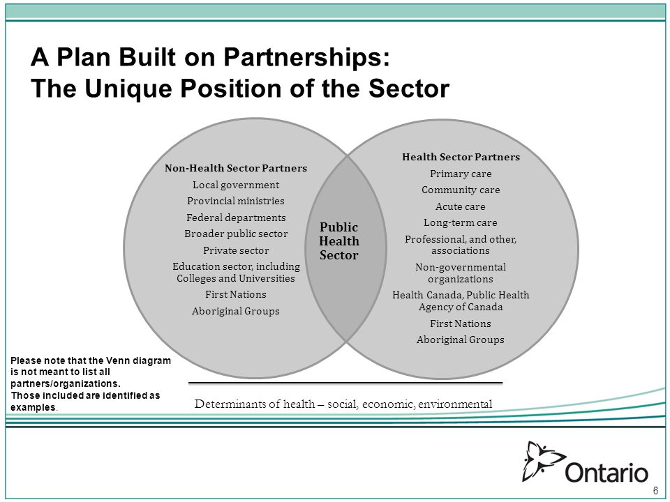 education sector strategic plan