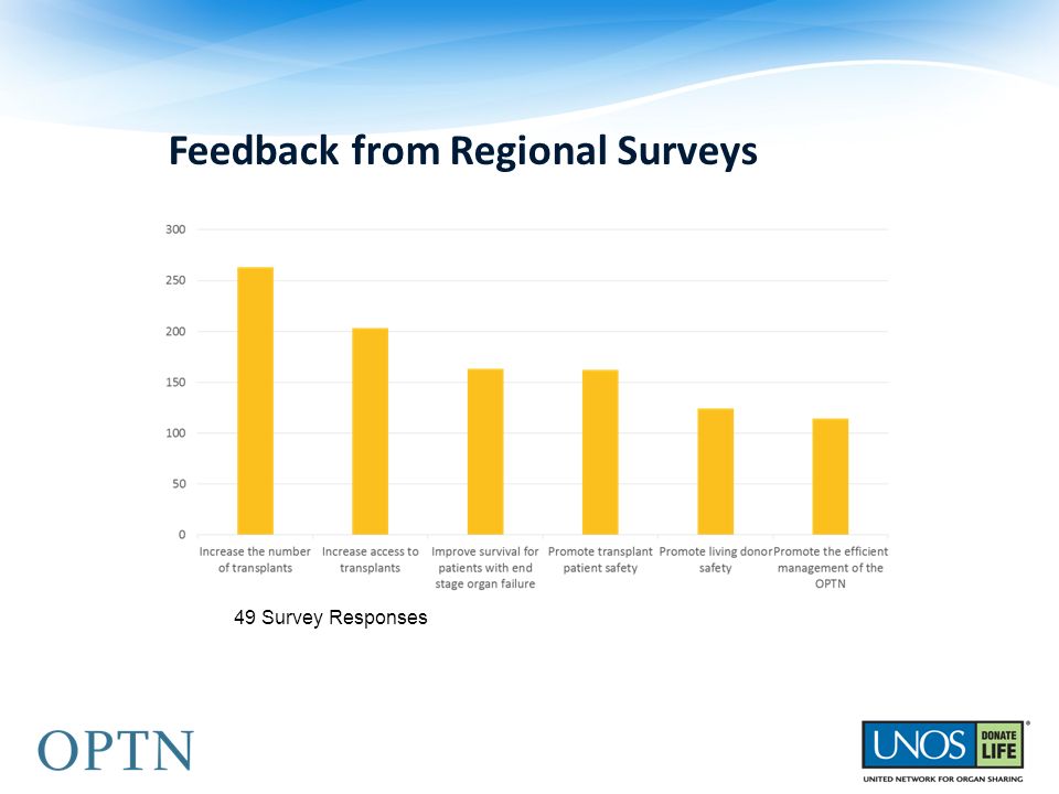 Feedback from Regional Surveys 49 Survey Responses
