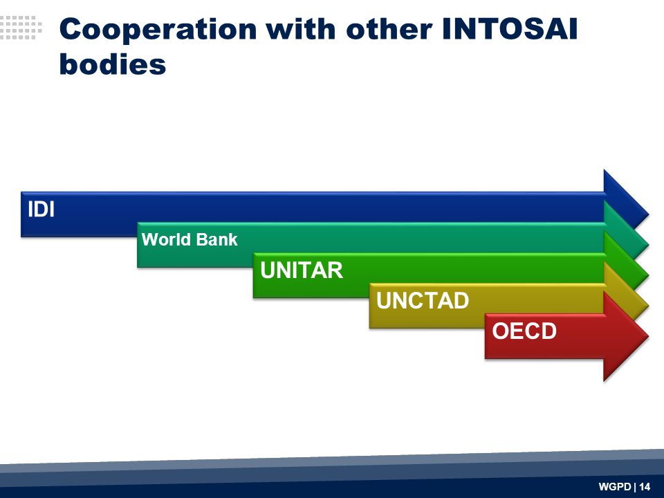 Cooperation with other INTOSAI bodies IDI World Bank UNITARUNCTADOECD WGPD | 14