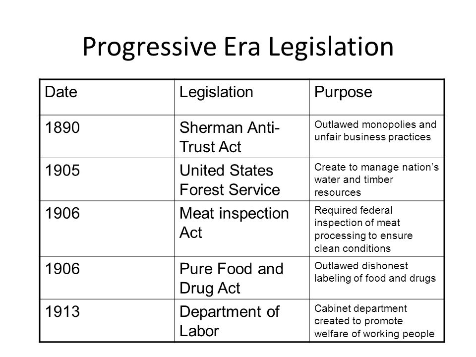 Worksheets Progressive Era Worksheets chapter 17 progressive era guided notes and worksheet answers who is this lady what did she stand for brain scan 20 of