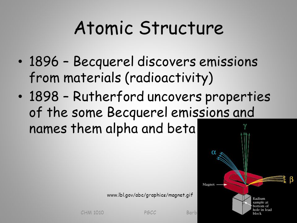 Atomic Structure 1896 – Becquerel discovers emissions from materials (radioactivity) 1898 – Rutherford uncovers properties of the some Becquerel emissions and names them alpha and beta   CHM 1010 PGCC Barbara A.