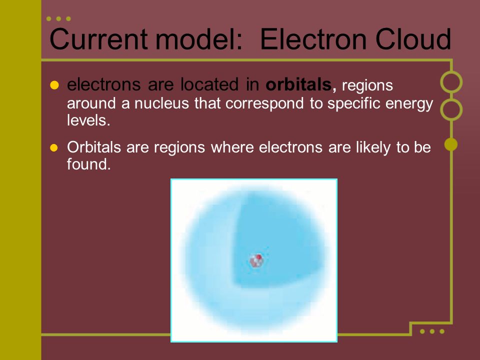 Current model: Electron Cloud electrons are located in orbitals, regions around a nucleus that correspond to specific energy levels.