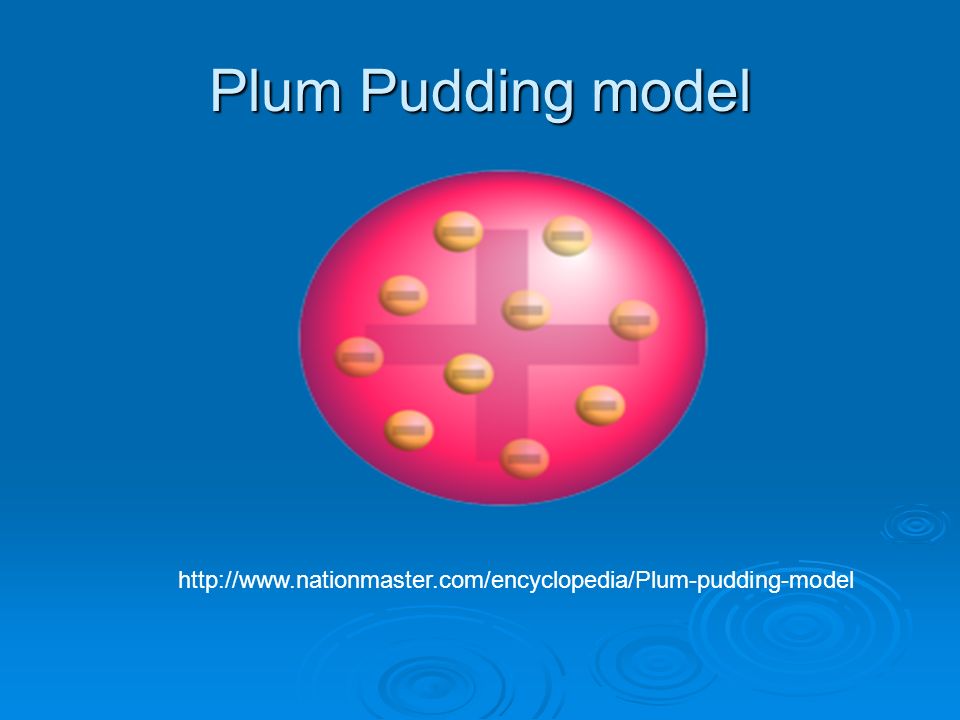 Plum Pudding model